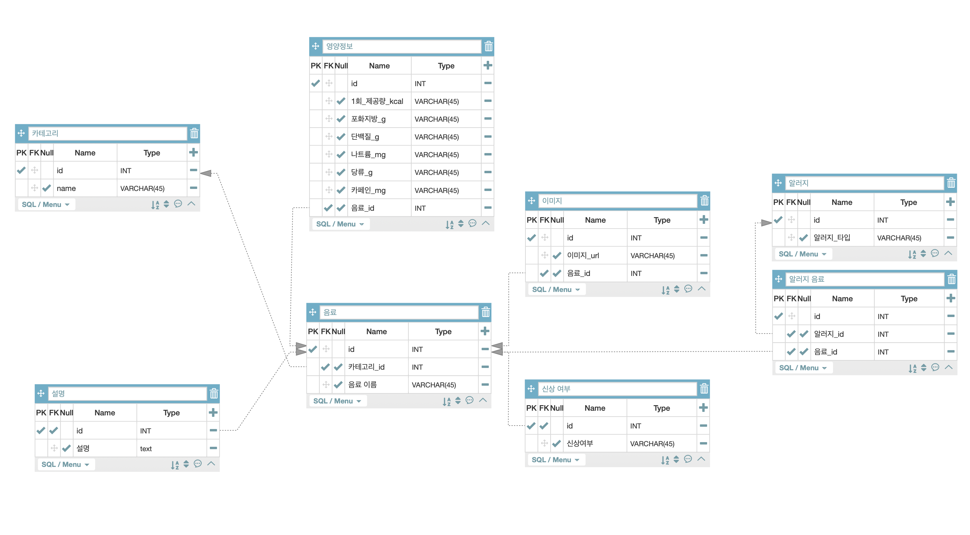 TIL_32_with Wecode 022 Data base