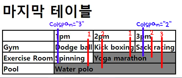 TIL_10_with Wecode 002 html & css