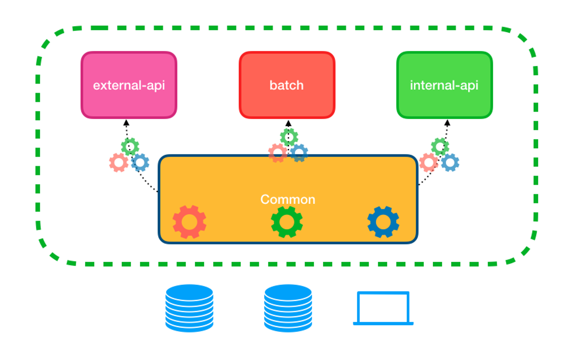 Spring Boot Multi Module 적용하기