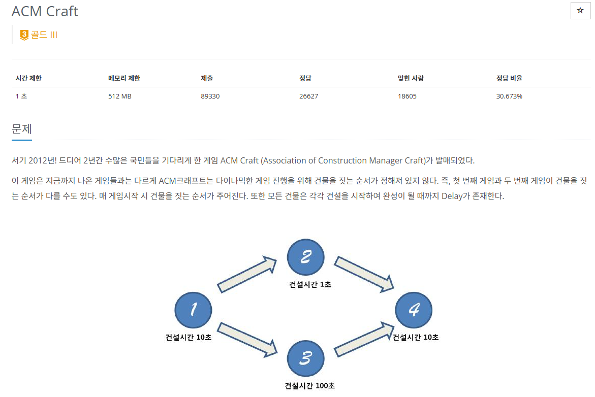 [백준][C++]1005번: ACM Craft