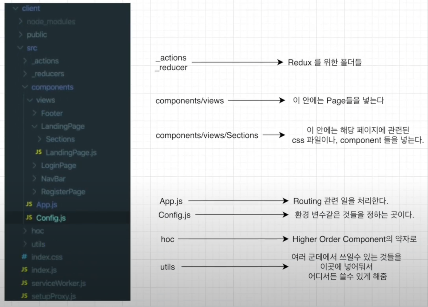 Node & React basic #12