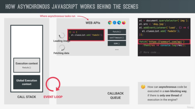 javascript how The event loop