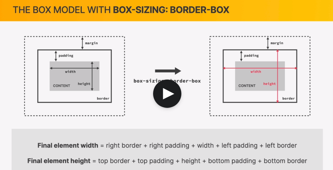 BOX-SIZING 박스모델