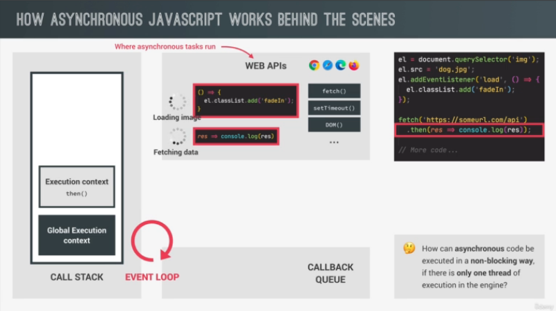 The event loop