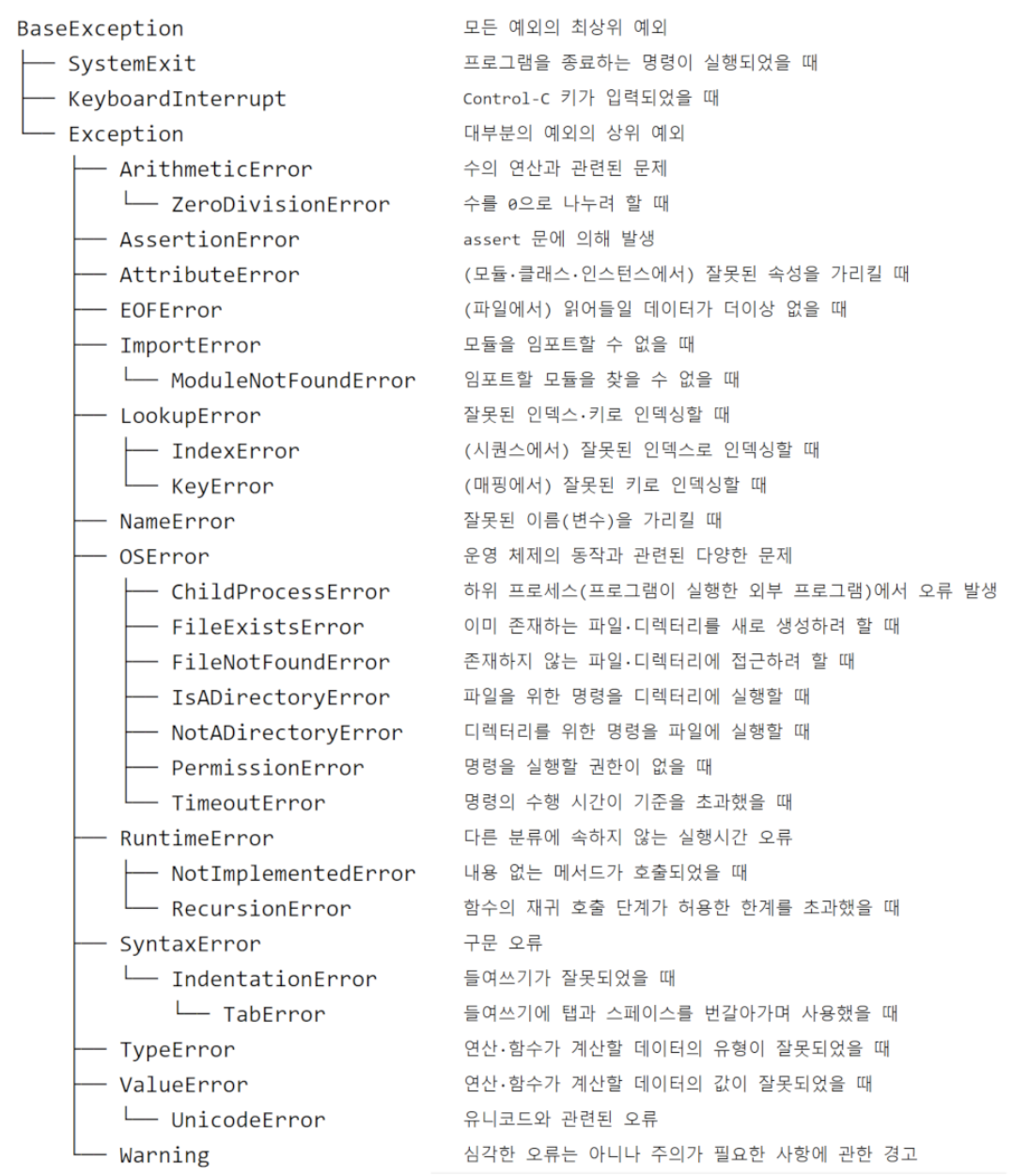 K-디지털 트레이닝 단기과정 신청 요령과 준비물