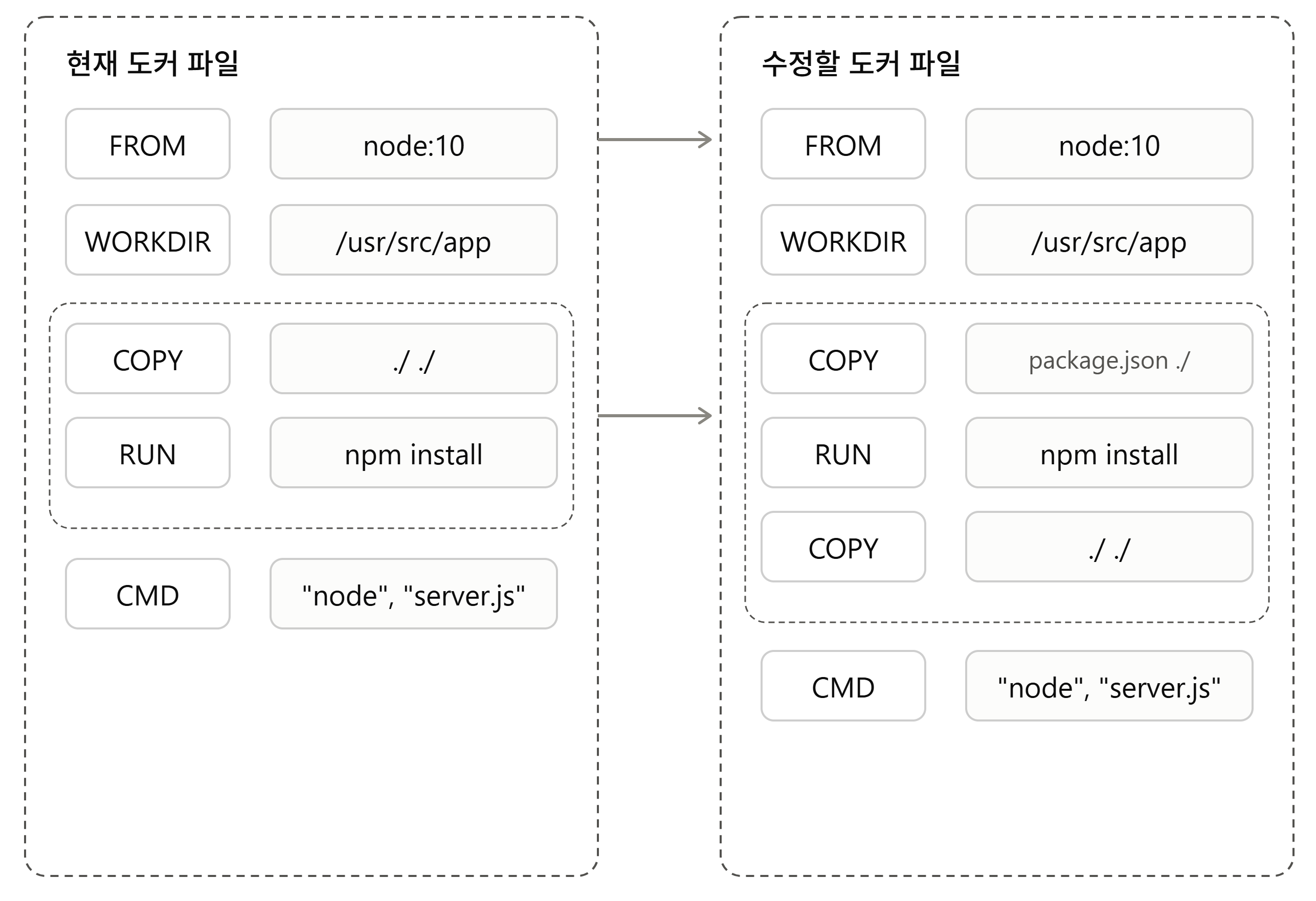 Dockerfile-copy-cache