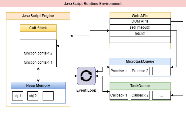 javaScript_runtime_2
