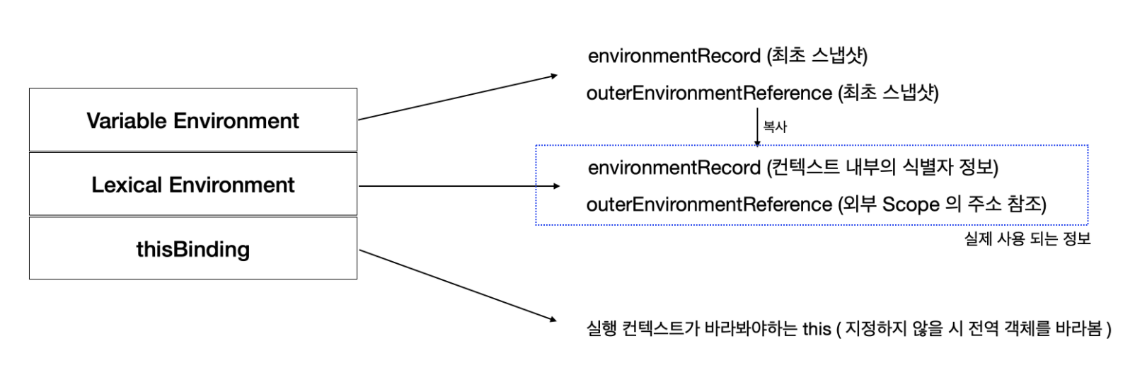execution_context_es5