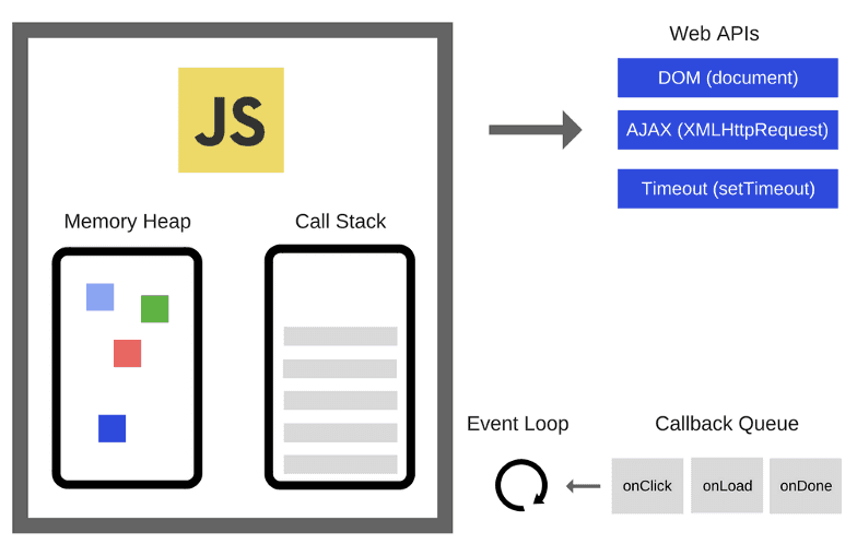 javaScript_Engine_1