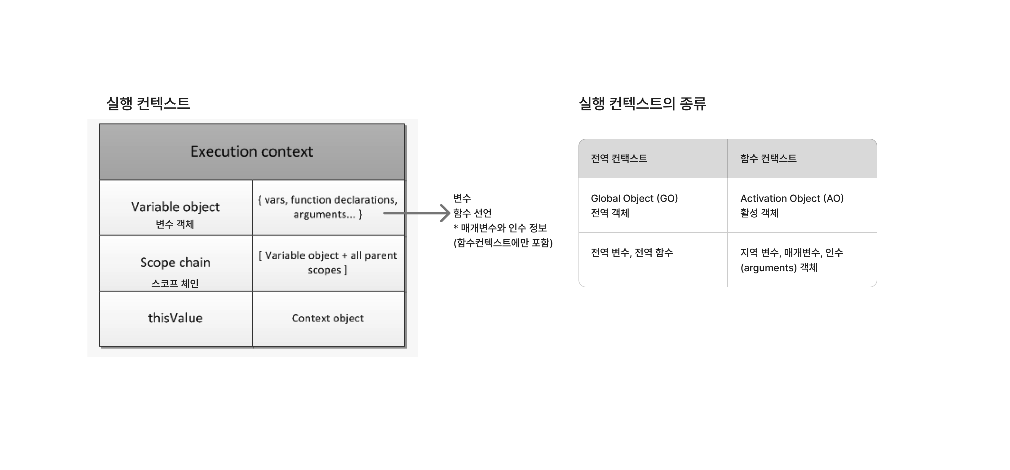 execution_context_es3