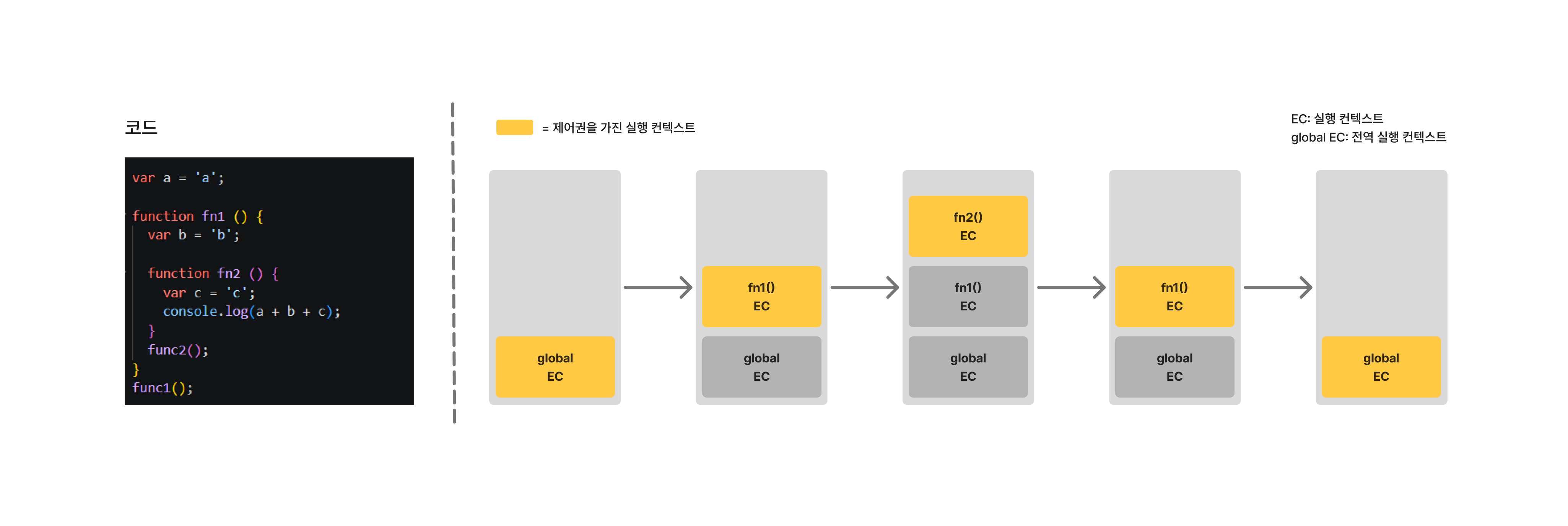 execution_context_stack