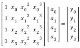 Interpolant Matrix Method Chapter 18 : Interpolation
