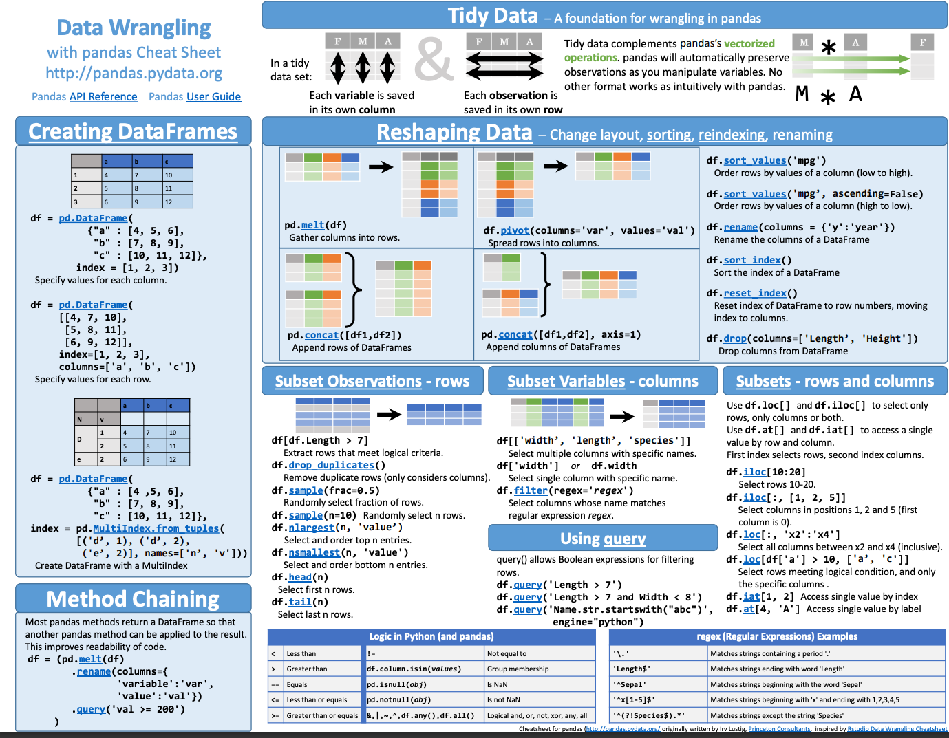 Pandas cheatsheet