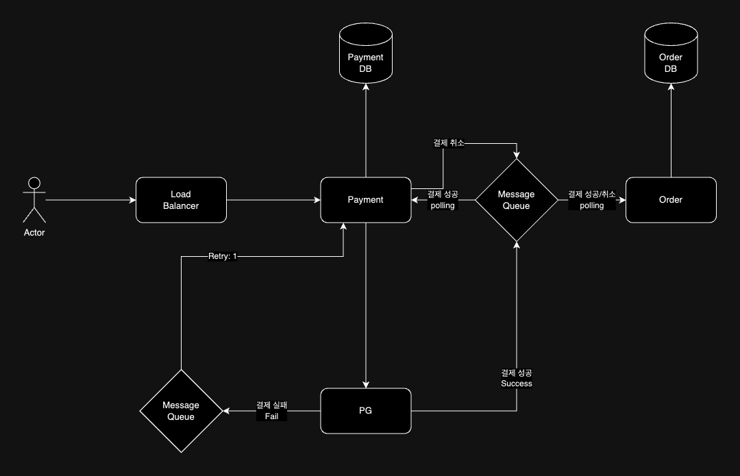 결제시스템_아키텍처