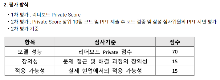 2023 Samsung AI Challenge : Camera-Invariant Domain Adaptation 대회 규칙