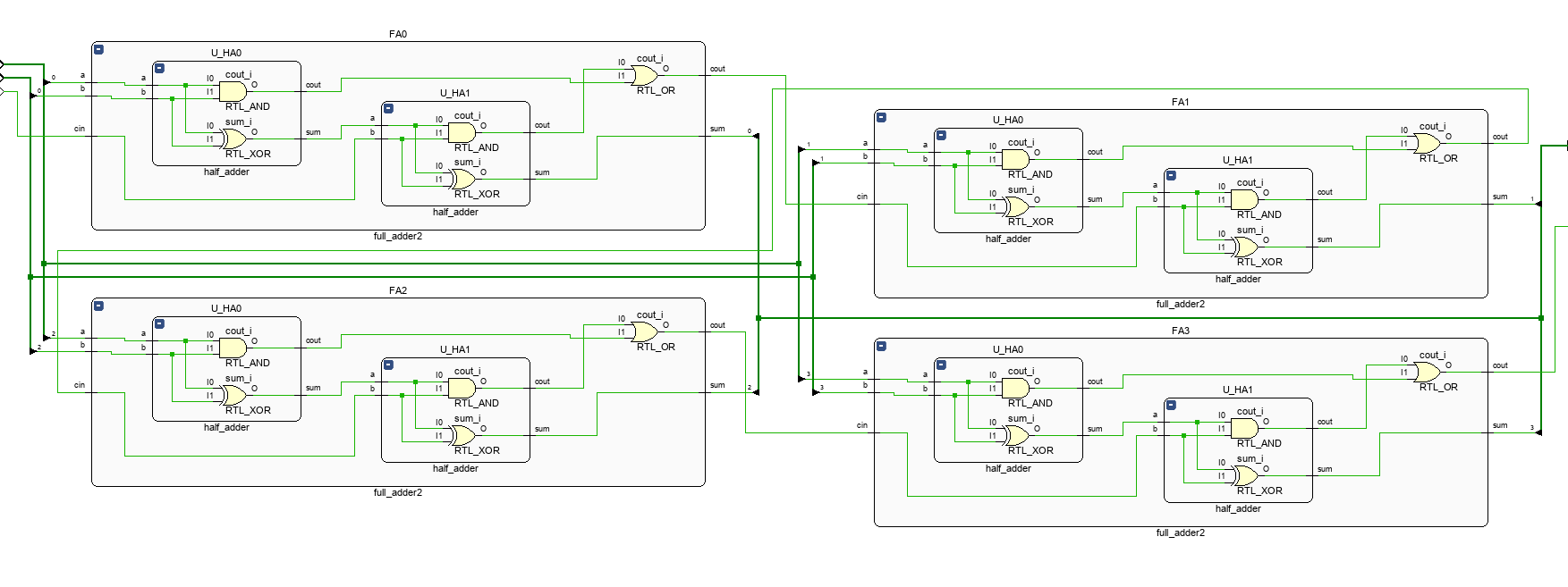 verilog] Ripple Carry Adder(RCA) 설계 / 검증 / slack확인 + 고찰