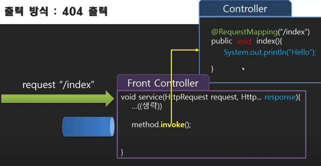 newlecture: spring MVC (4) : xml to Annotaion