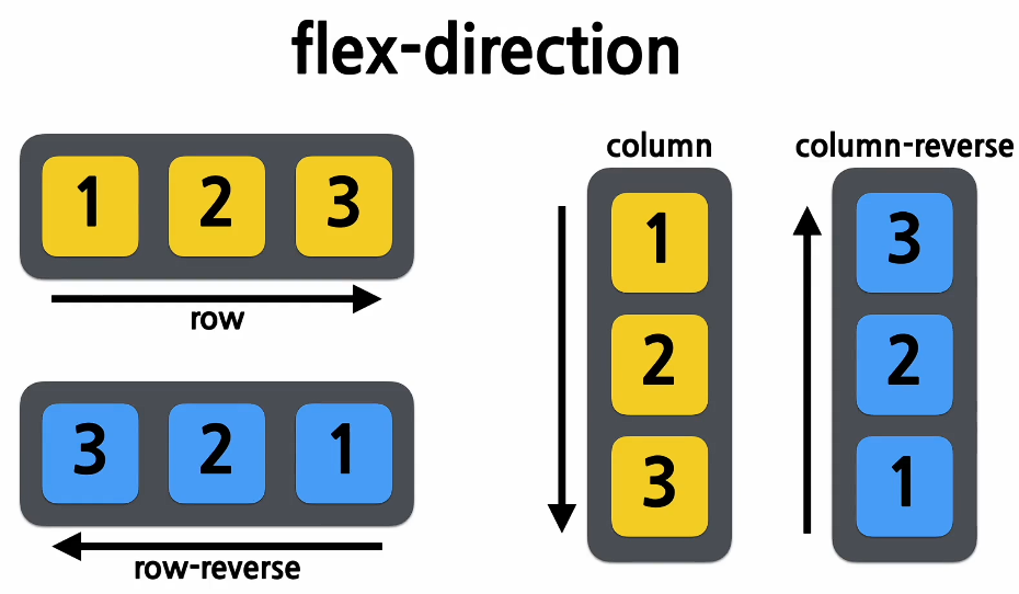 flex-direction