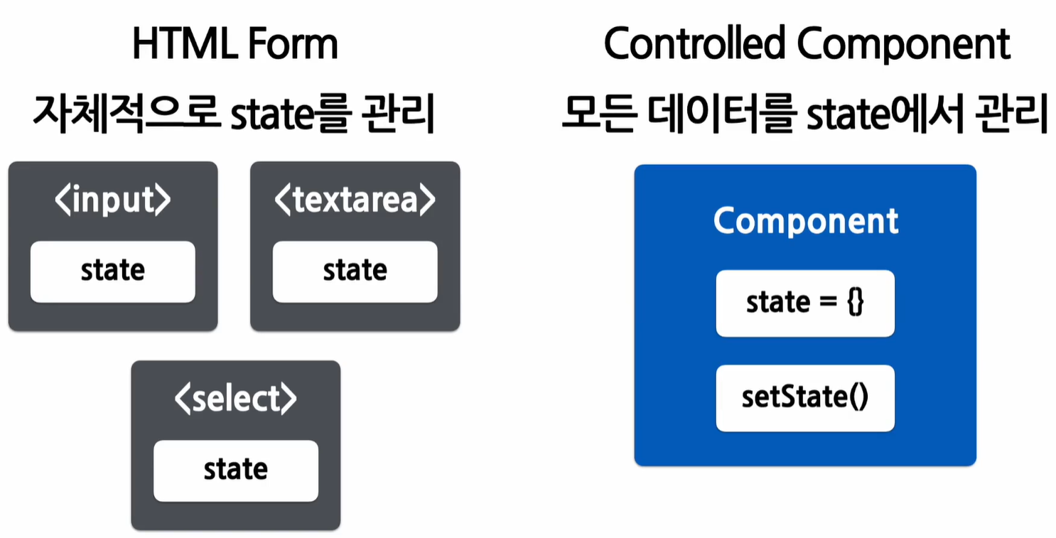 Controlled Component