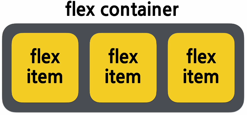 Flexbox