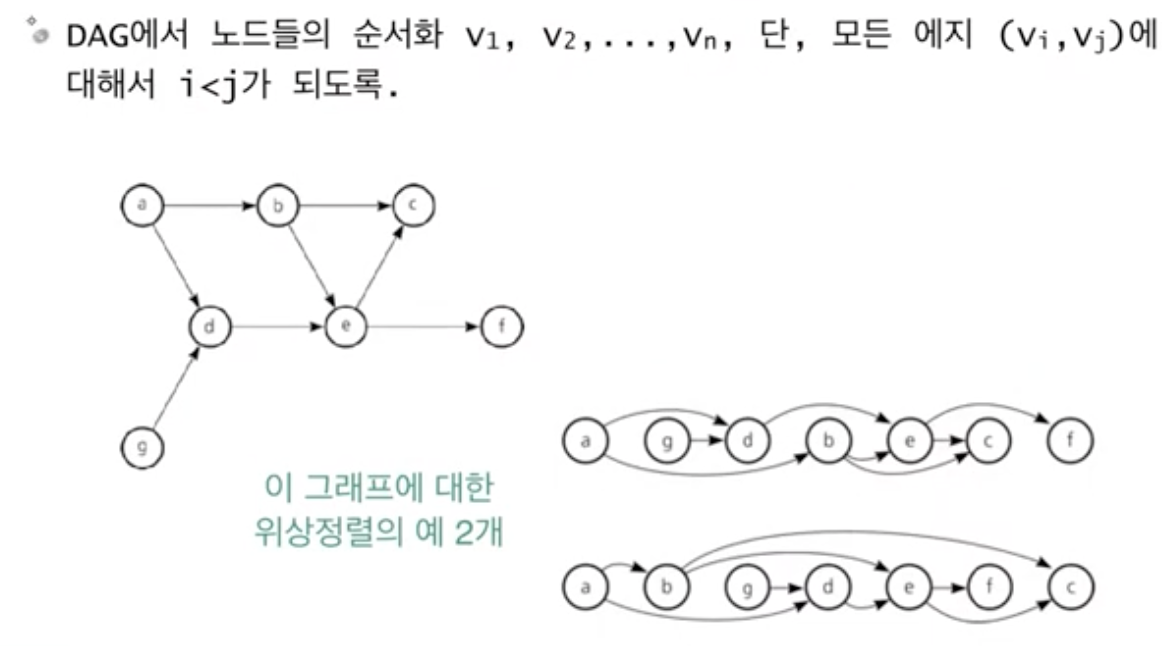 알고리즘 16 그래프 | DAG | JS