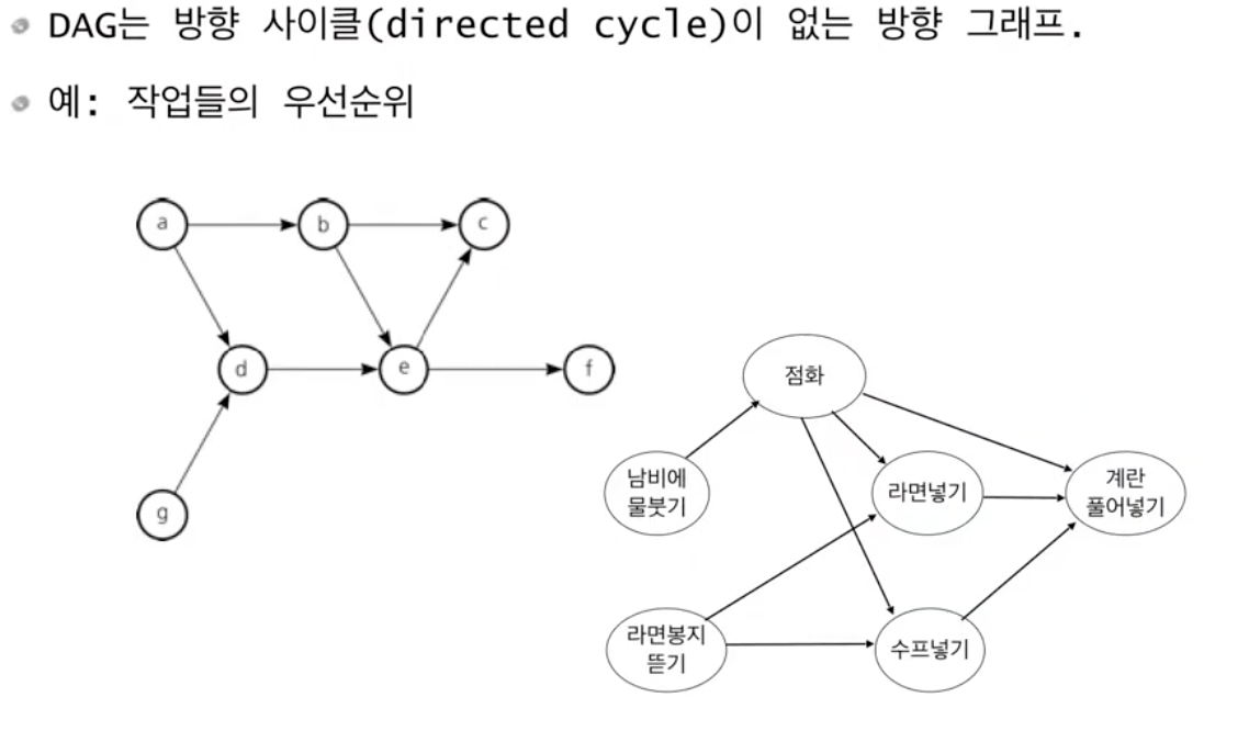 알고리즘 16 그래프 | DAG | JS