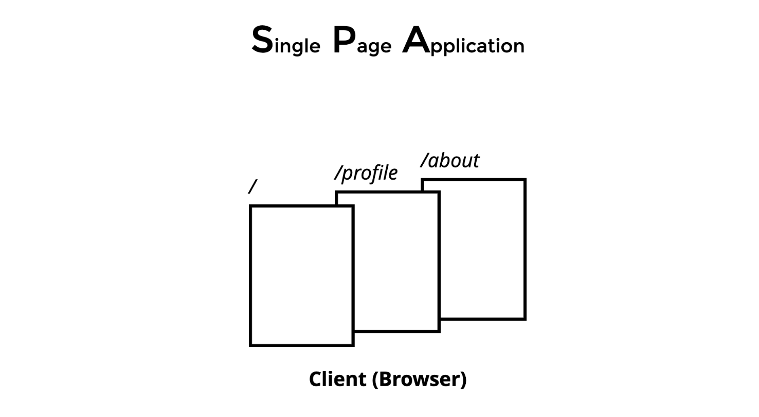 react-router