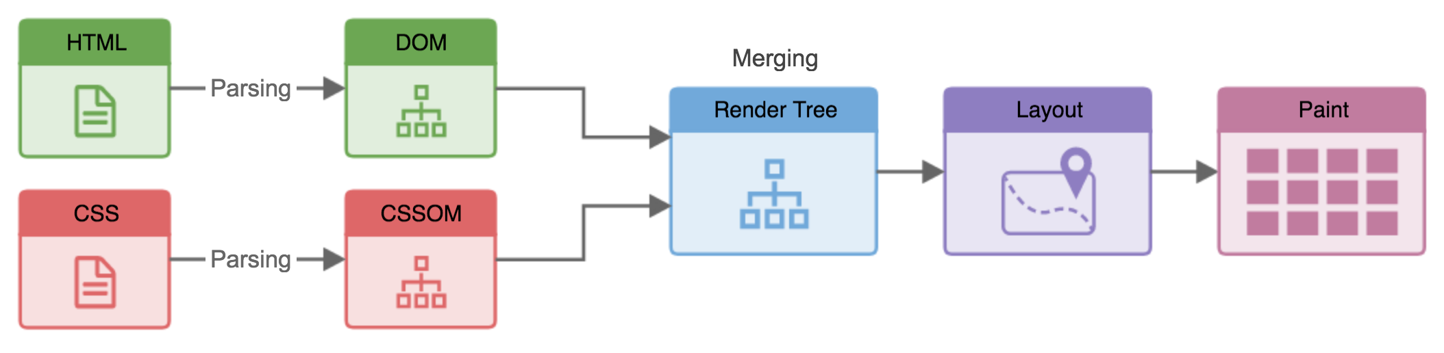 HTML_CSS_parsing