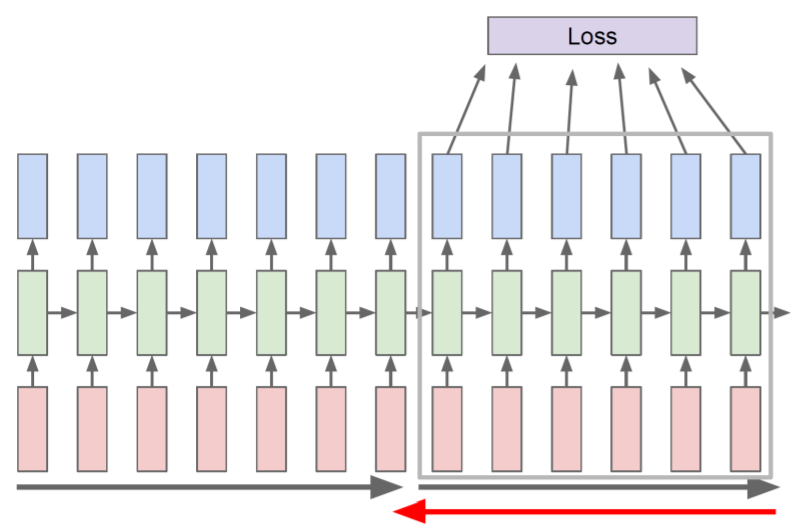 Character-level Language Model