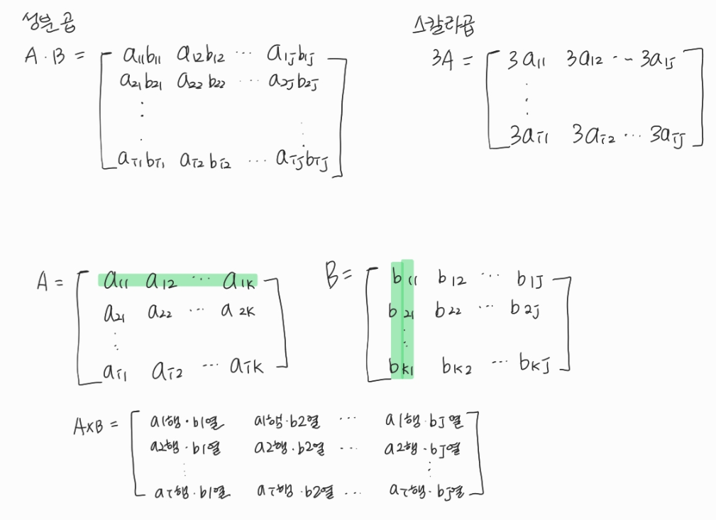 행렬 (matrix)
