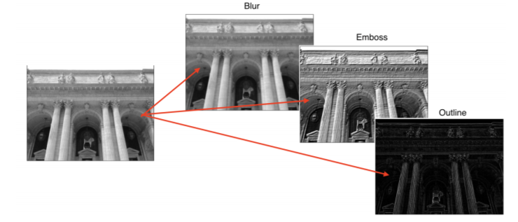 Convolutional Neural Networks pic pic