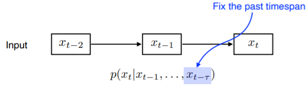 Recurrent Neural Networks