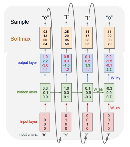 Character-level Language Model