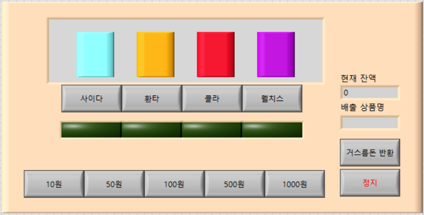 [LabVIEW] Core2
