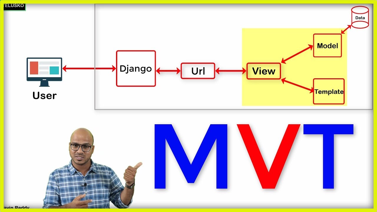 django-views-py-urls-py