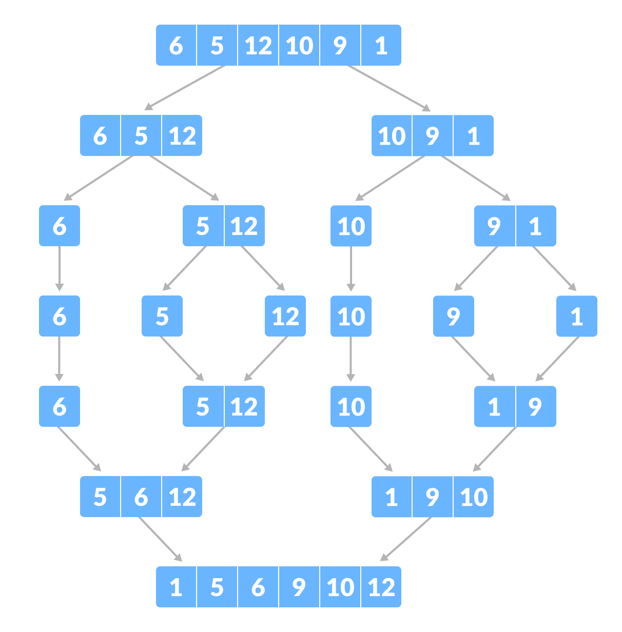 Merge Sort List Ocaml