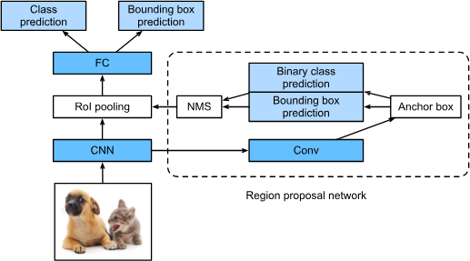 14. Computer Vision
