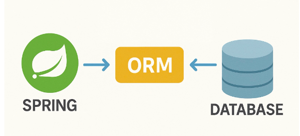 Spring ORM