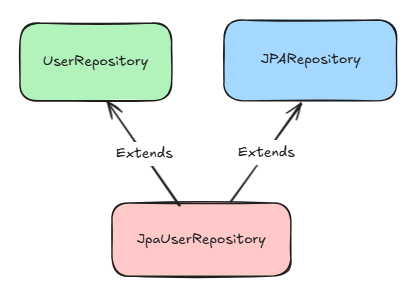 Repository Pattern
