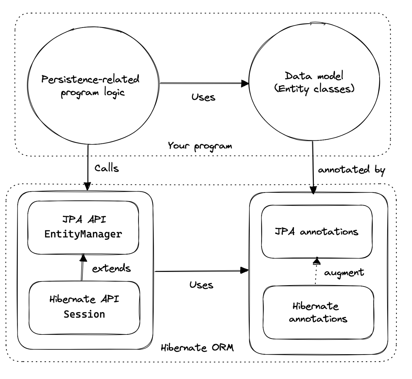 hibernate tutorial - geeksforgeeks Images High Quality... Hibernate