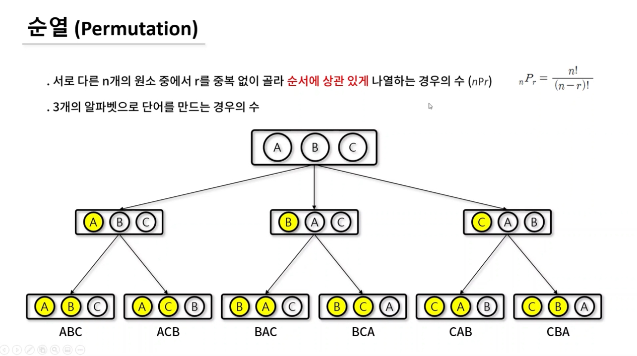 순열 설명 이미지