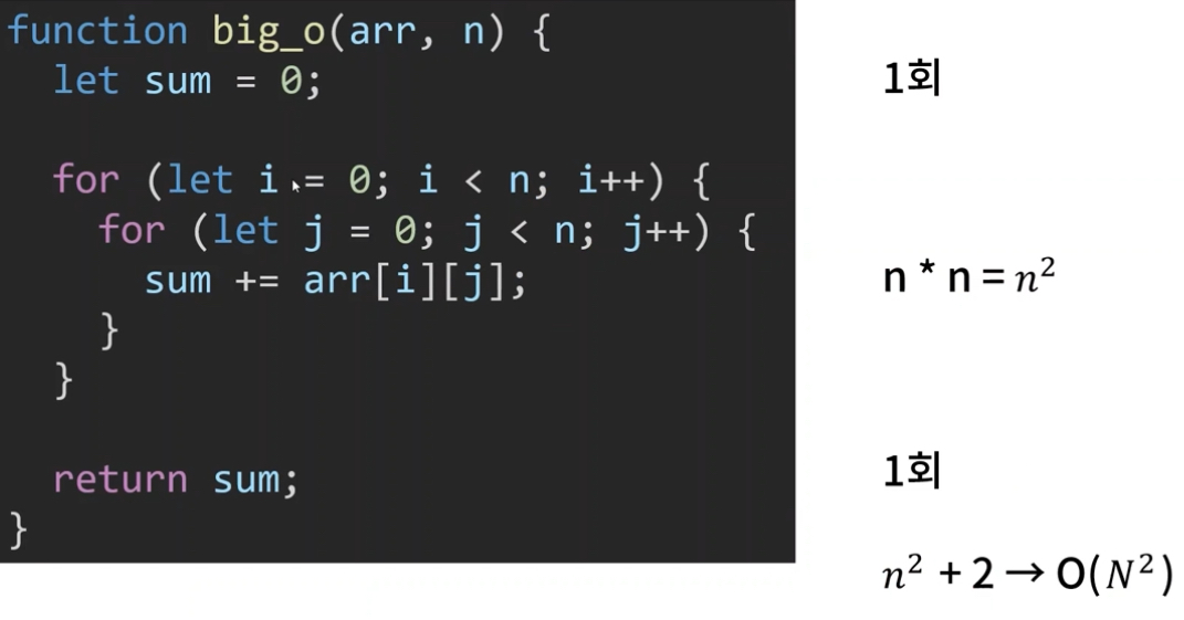 알고리즘 시간 복잡도