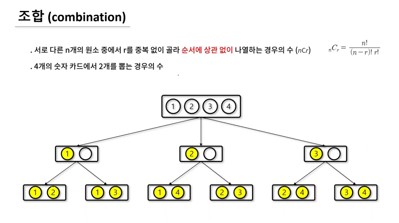 조합 경우의 수 이미지