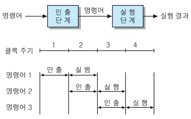 컴구2장