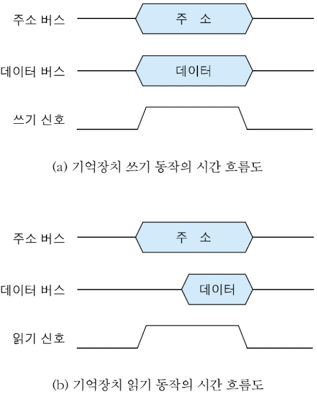 컴구1장