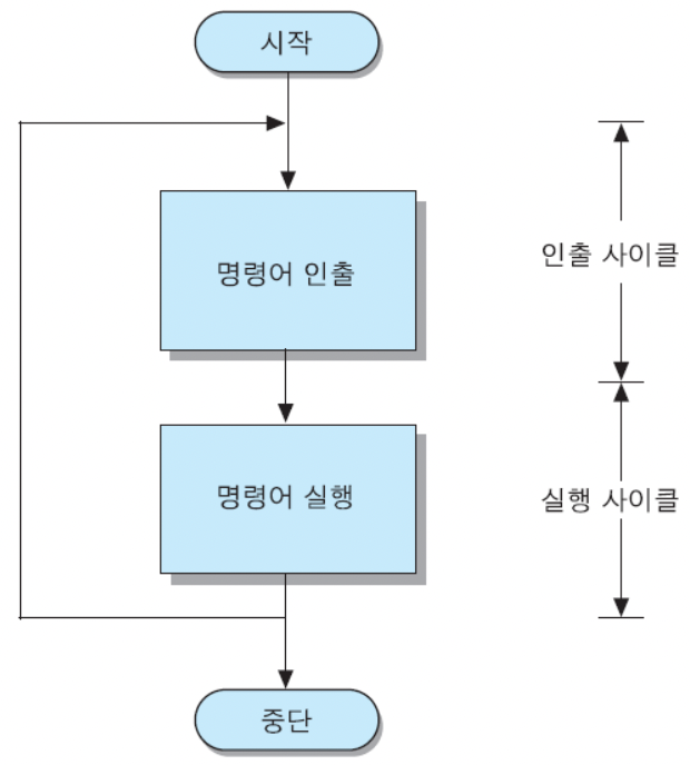 컴구2장