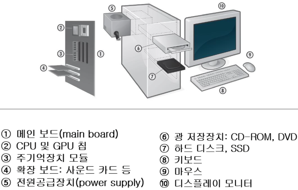 컴구1장