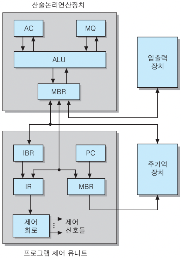 컴구1장