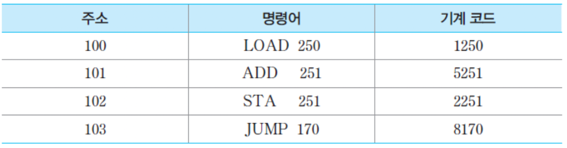 컴구2장