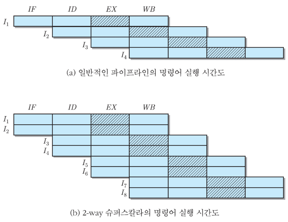 컴구2장